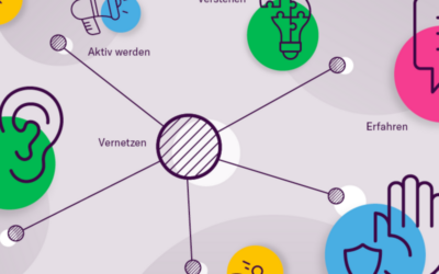 Charta der Vielfalt – Toolbox – Antirassistische Bewusstseinsbildung